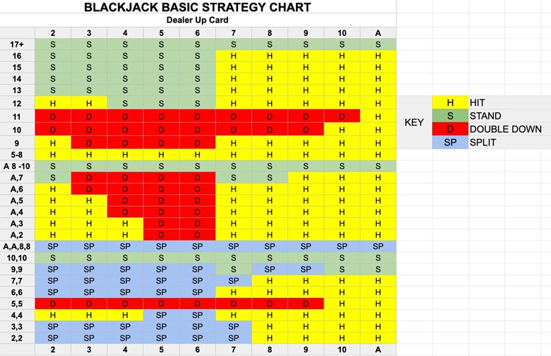 Стратегия для блэкджека